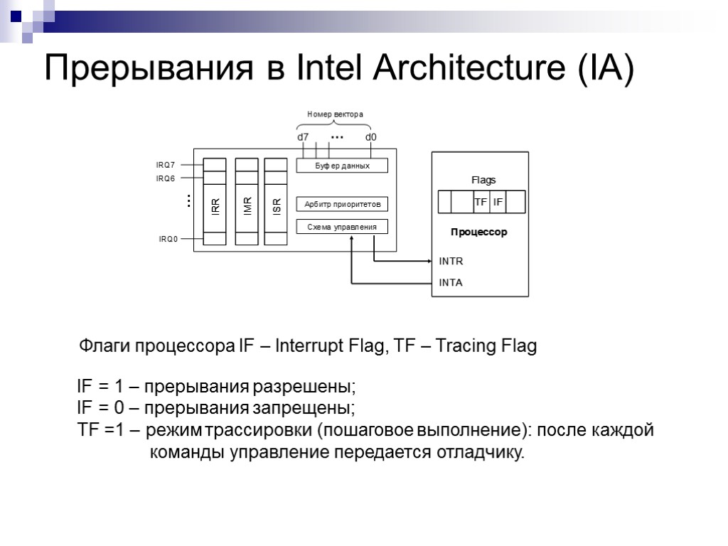 Прерывания в Intel Architecture (IA) IF = 1 – прерывания разрешены; IF = 0